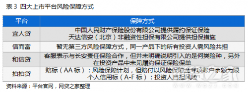 宜人贷与拍拍贷哪个好？宜人贷、拍拍贷、和信贷、信而富对比测评(表)