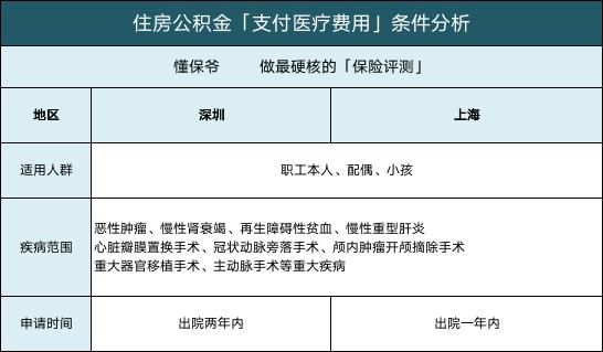 住房公积金贷款划算还是提取划算？住房公积金怎么提取?公积金贷款划算吗?6大功能一次揭秘!