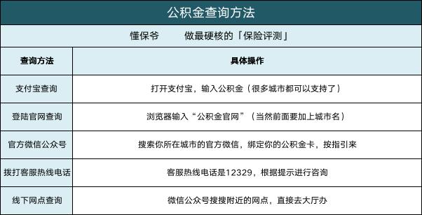 住房公积金贷款划算还是提取划算？住房公积金怎么提取?公积金贷款划算吗?6大功能一次揭秘!