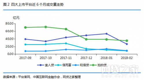 宜人贷与拍拍贷哪个好？宜人贷、拍拍贷、和信贷、信而富对比测评(表)