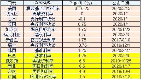 借呗利息年利率高达18%？细思极恐!借呗的年利息率或高达20%，理财才5%