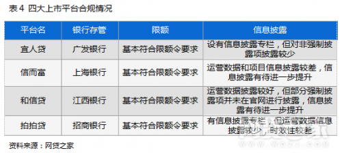 宜人贷与拍拍贷哪个好？宜人贷、拍拍贷、和信贷、信而富对比测评(表)