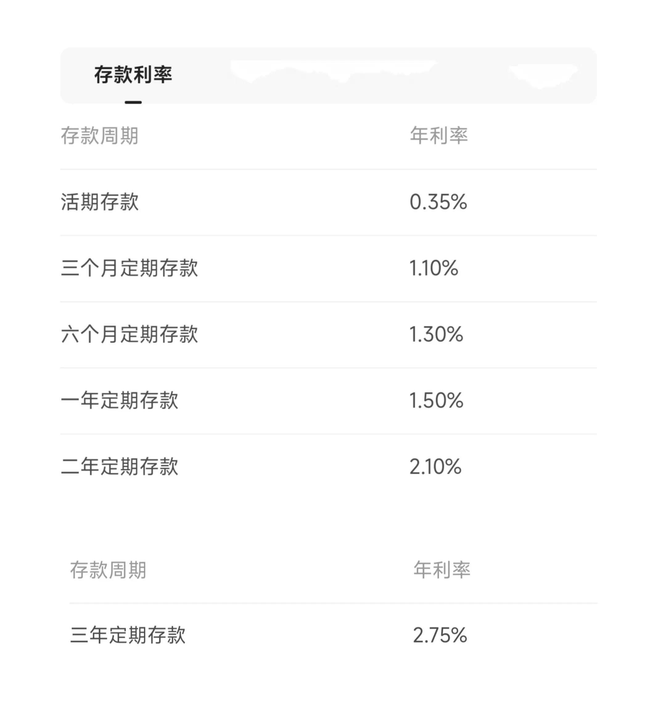 贷款利率多少不合法？你贷的款，贷款利率合法吗?不合法，用还吗?