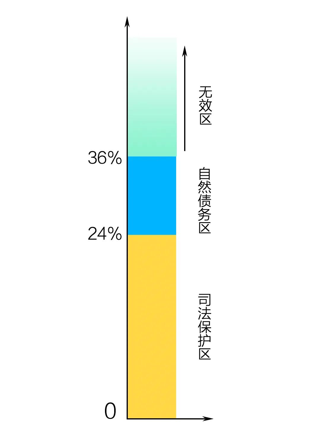 贷款利率多少不合法？你贷的款，贷款利率合法吗?不合法，用还吗?