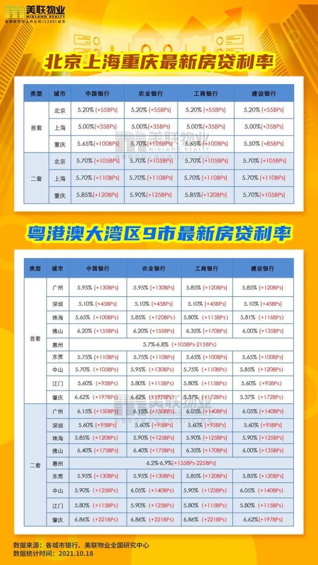 2021年四大行5年以上商贷利率？