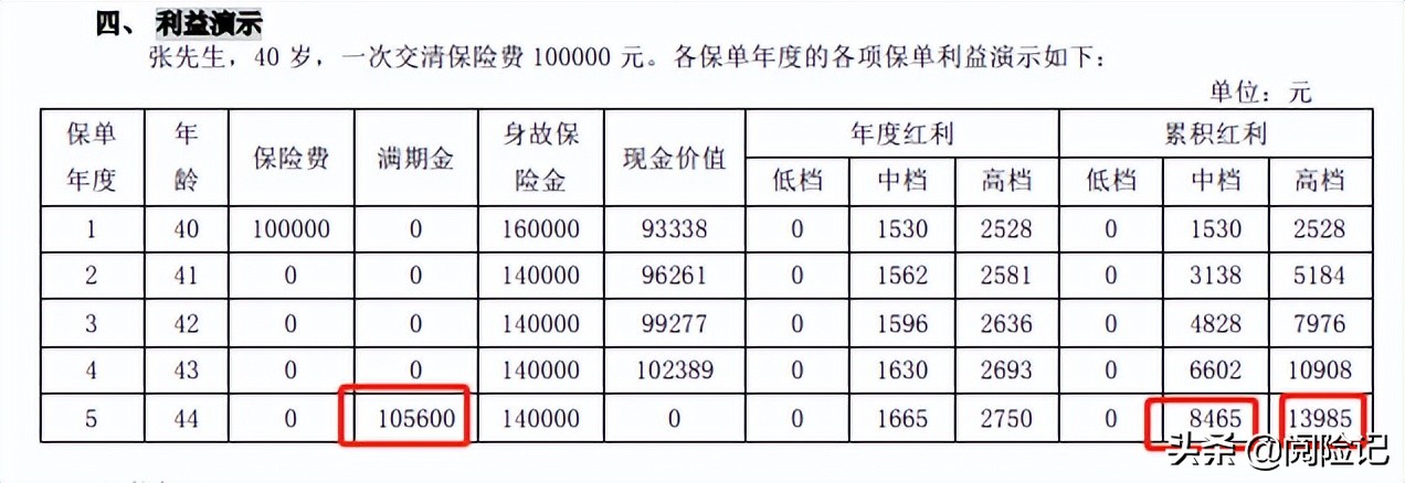 农业银行买保险五年定期？农业银行五年定期保险是怎么回事?一次交10万收益率1.1%-3.9%