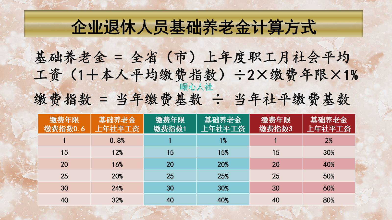 个人账户余额30万元 工龄40年养老金多少？养老金能超过1万元吗?