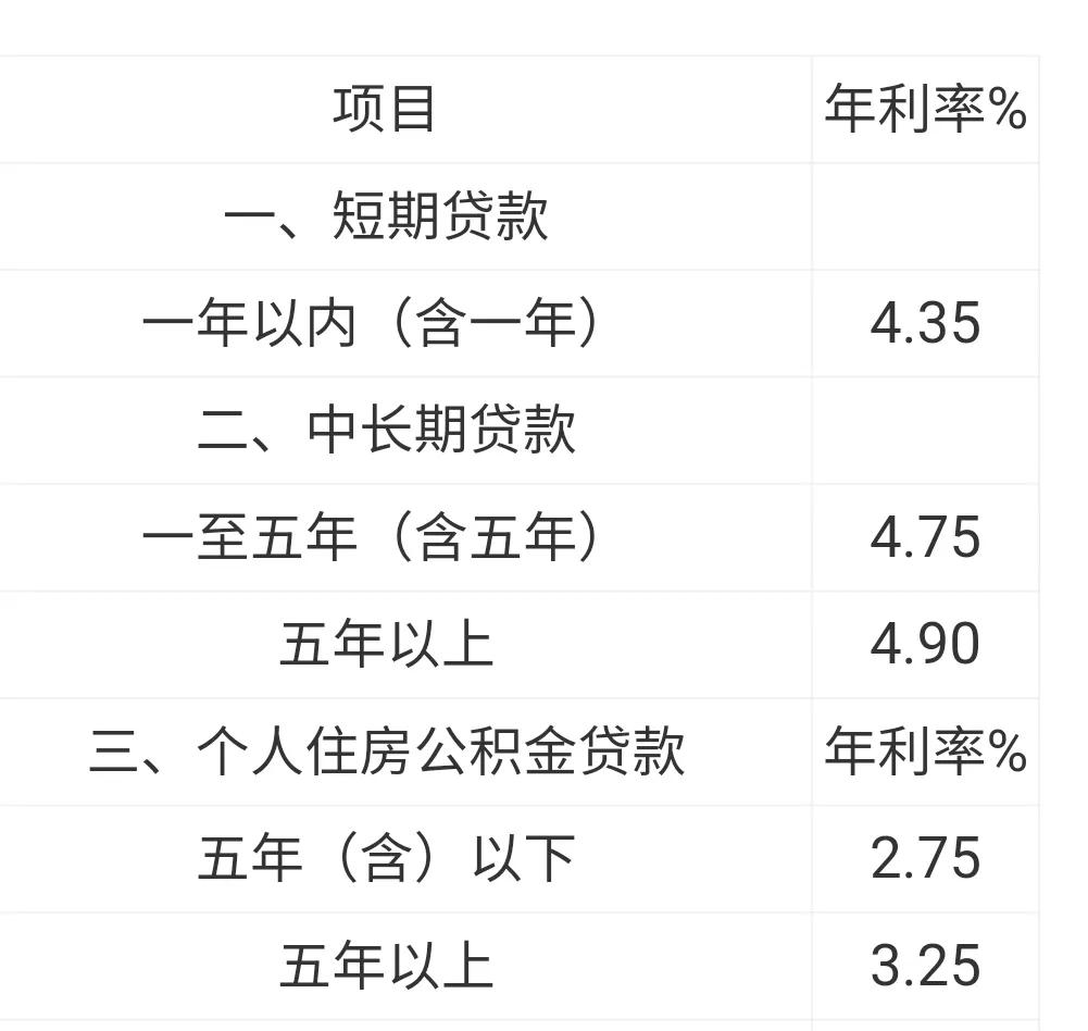 贷款月息5厘贵不贵？贷款利息5厘贵不贵?