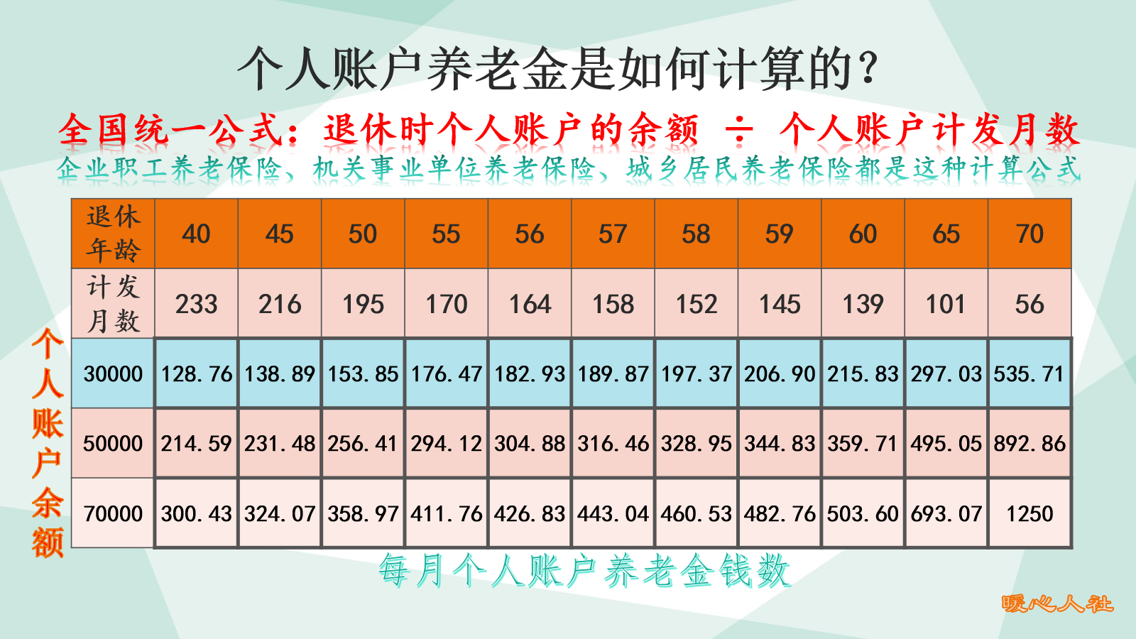 个人账户余额30万元 工龄40年养老金多少？养老金能超过1万元吗?