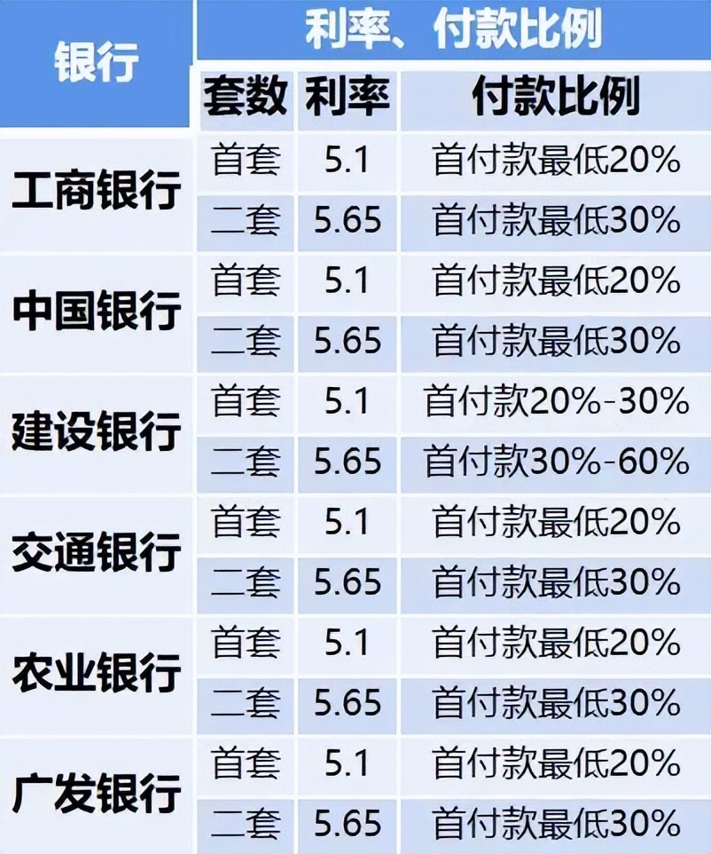 买房贷款是基准利率上浮好还是LPR好？LPR、基准、加点、上浮是啥意思?房贷利率到底是怎么算的?