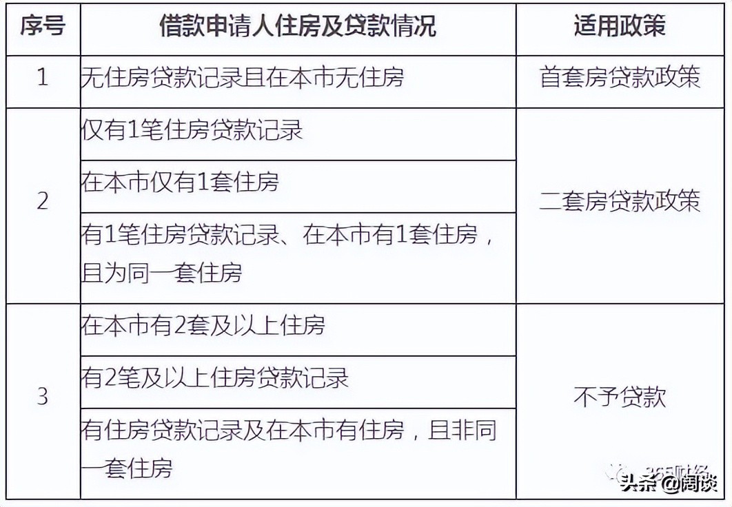 贵阳公积金贷款政策调整？关于本次北京市调整二手房公积金贷款政策的解读