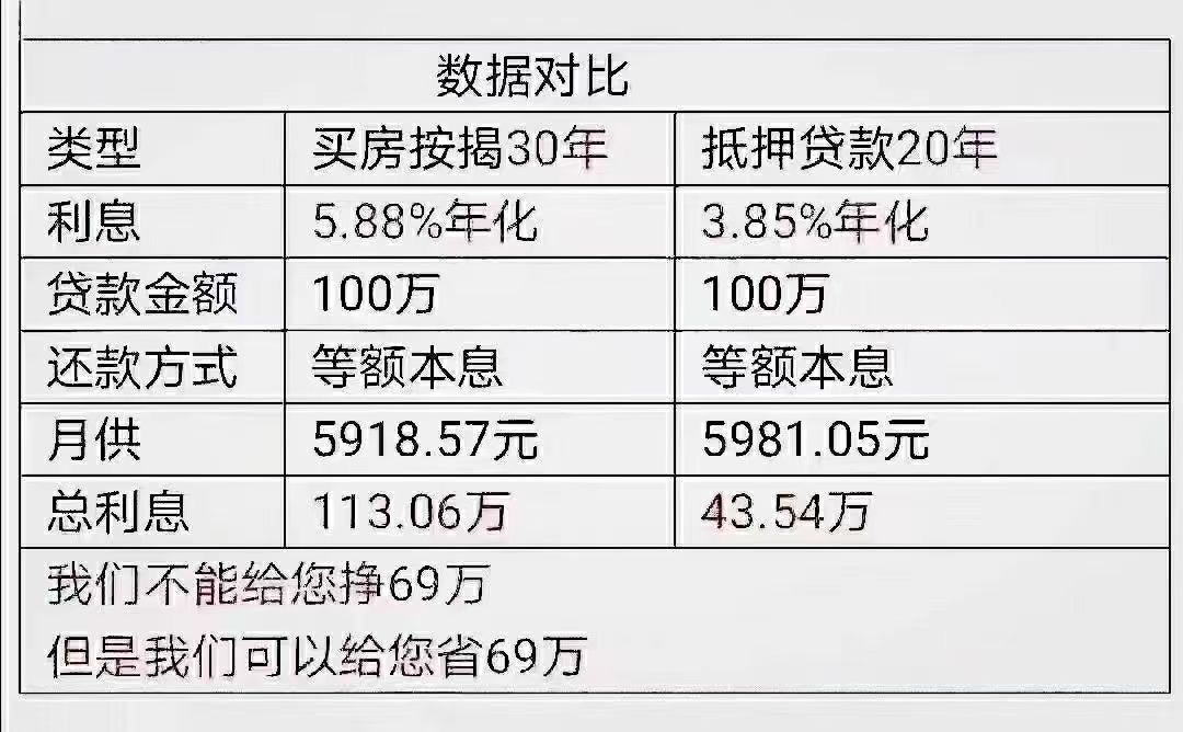 网上帮忙解决信用卡债务的是真的吗？遇到网贷信用卡让自己负债缠身那么我们该怎么办呢解决方案