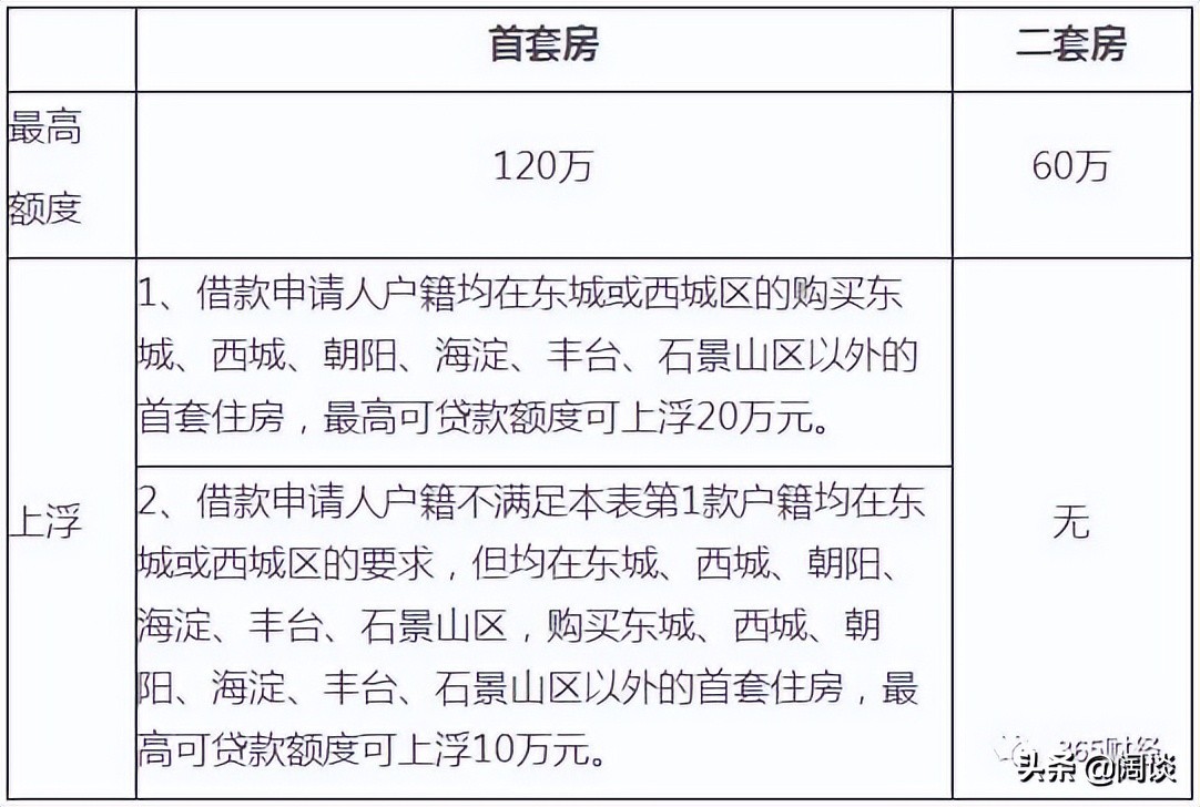 贵阳公积金贷款政策调整？关于本次北京市调整二手房公积金贷款政策的解读