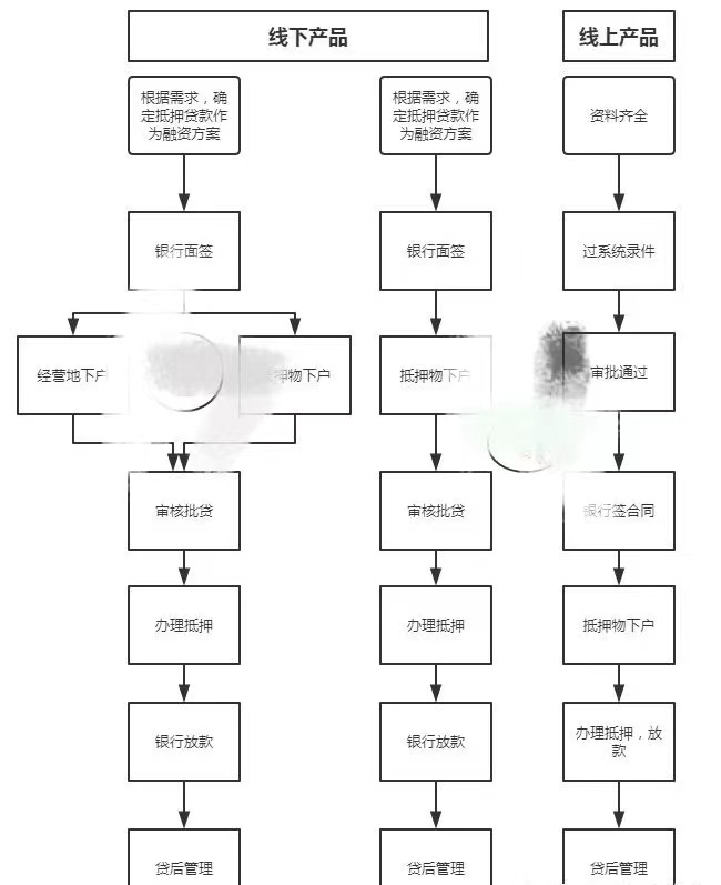 房屋抵押银行贷款？2022年如何办理房屋抵押贷款,房屋抵押贷款最新利率是多少？