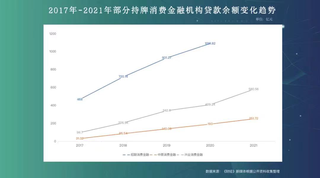 净资产收益率超过20%的上市公司，15家持牌消金去年共赚近百亿