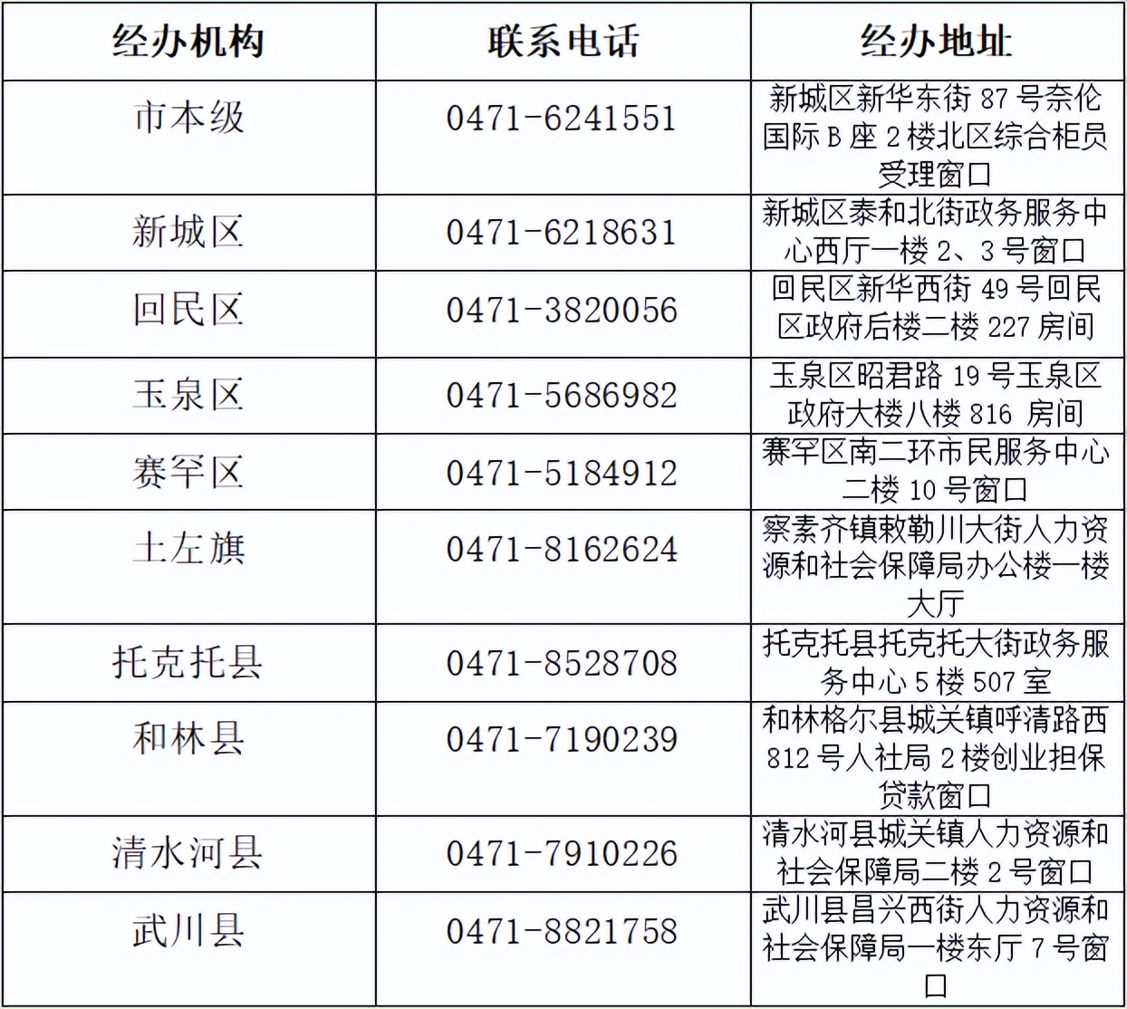 用营业执照贷款怎么贷？呼和浩特市这些人群可申请贴息贷款