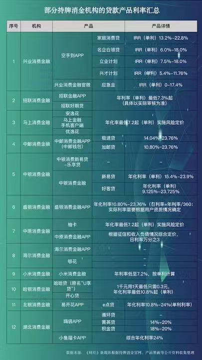 净资产收益率超过20%的上市公司，15家持牌消金去年共赚近百亿