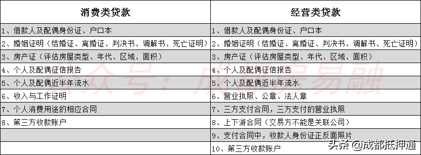 办理银行抵押贷款的流程（房屋抵押贷款如何办理）