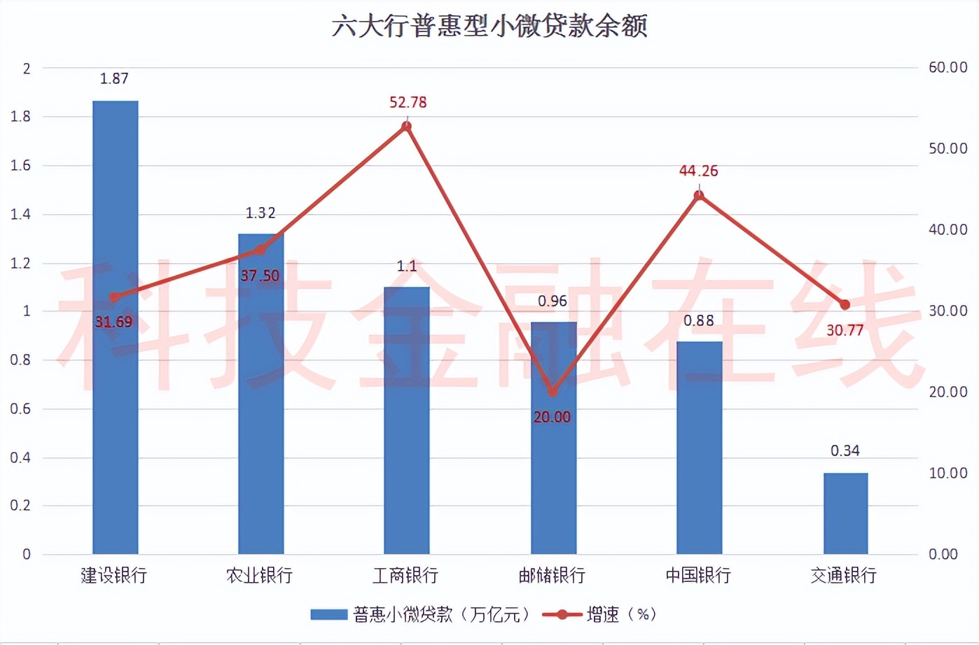 2021年六大银行（六大行普惠小微金融大比拼）