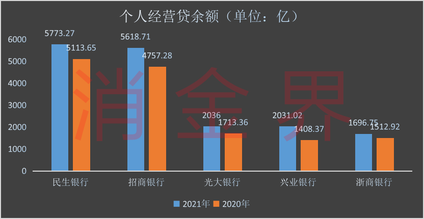 银行经营性贷款（股份制银行发力个人经营贷谁的力度最大）