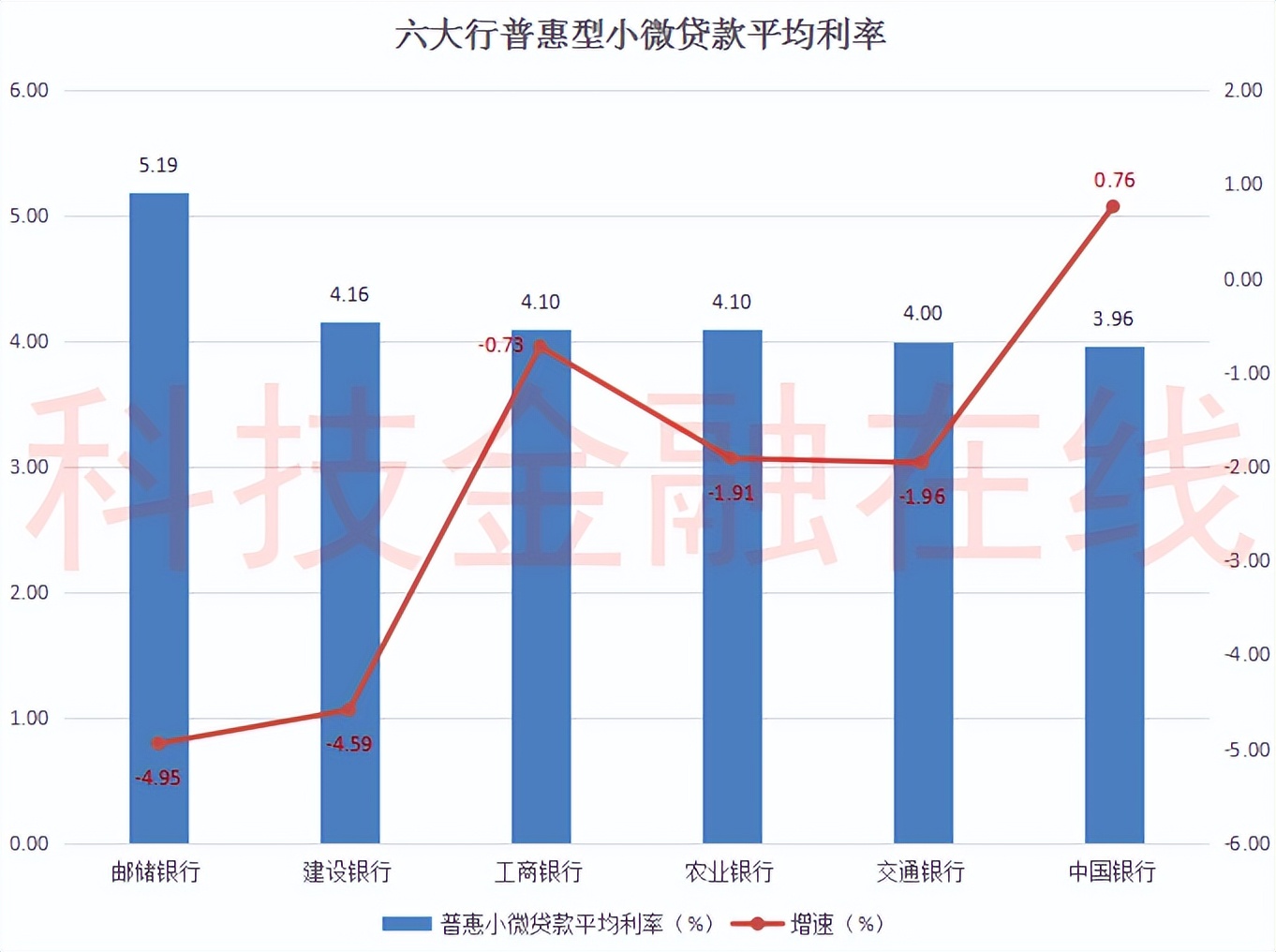 2021年六大银行（六大行普惠小微金融大比拼）