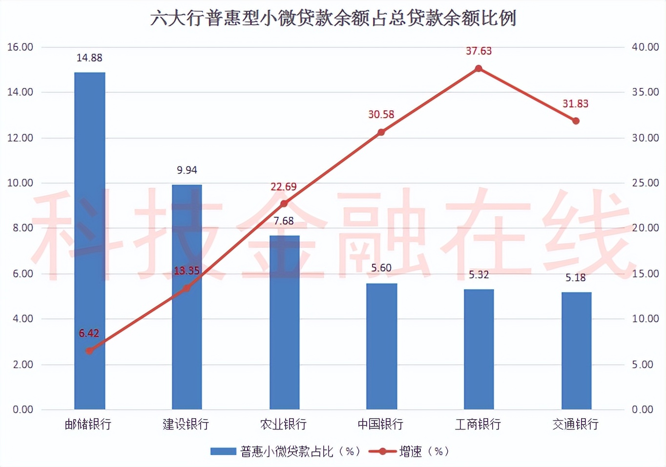 2021年六大银行（六大行普惠小微金融大比拼）