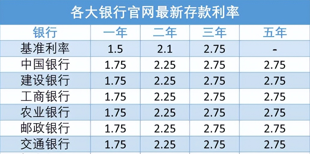 哪家银行存款利息高？15个月年化利率4.65%4月哪家银行存款利息高？