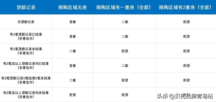 贷款（2022最新贷款政策）