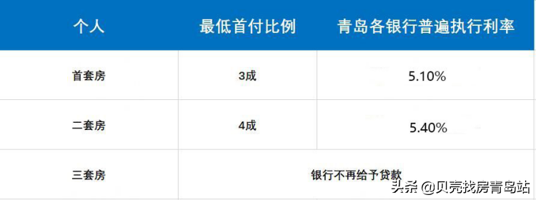 贷款（2022最新贷款政策）