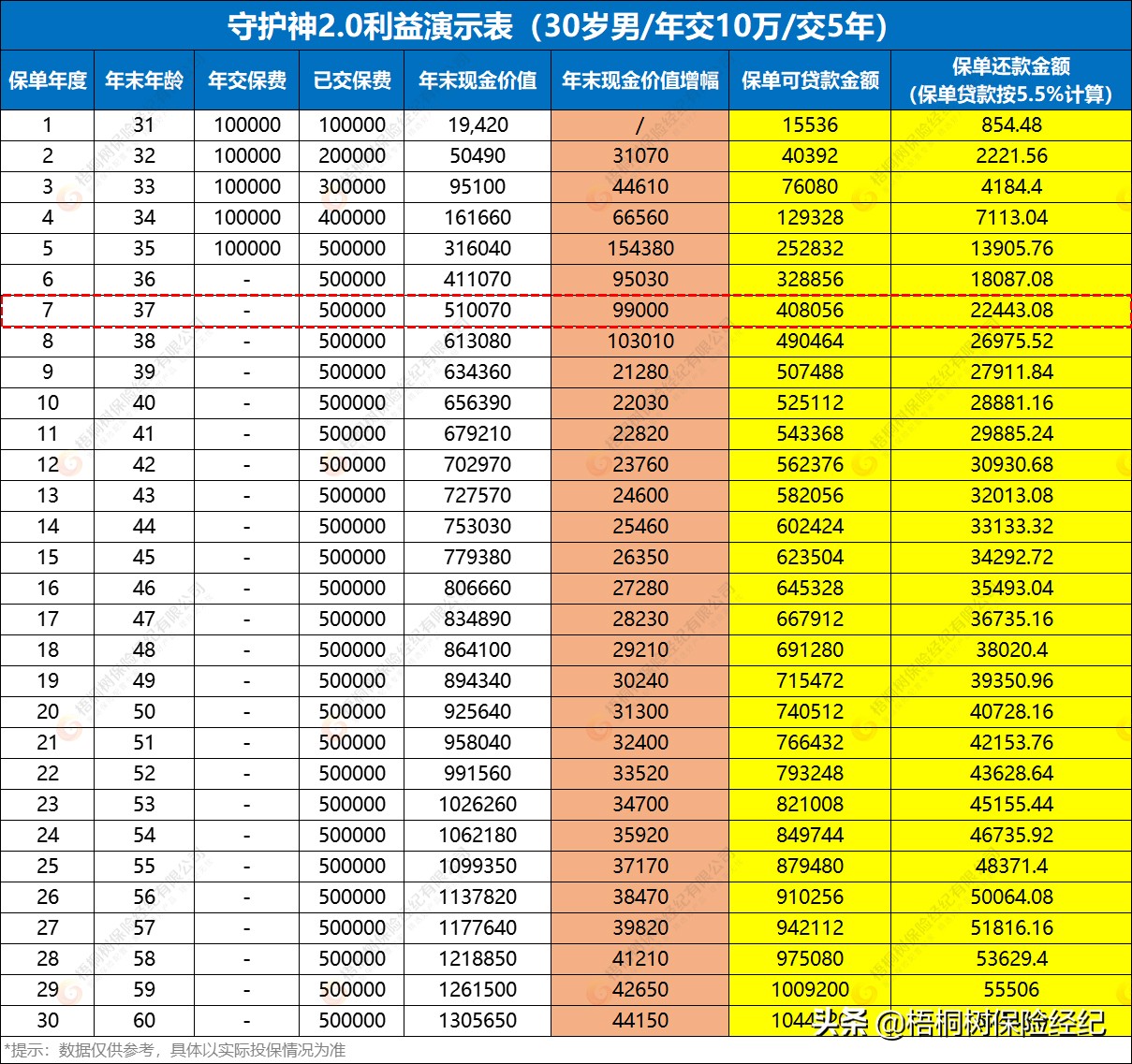 保单借款(保单贷款你真的会用吗)