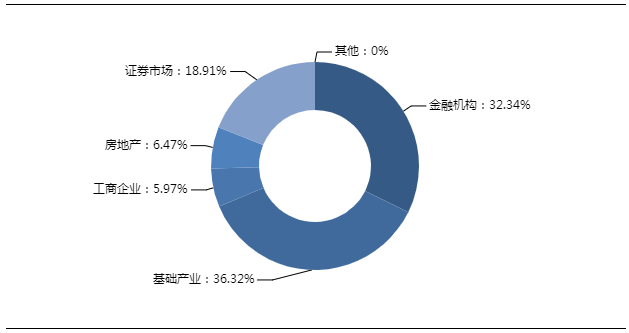 明星信托案例，本周集合信托明星产品一览