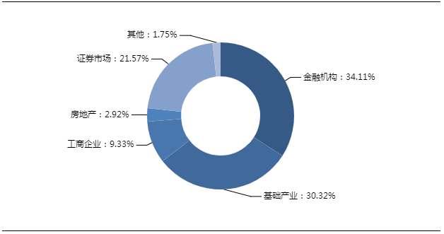 明星信托案例，本周集合信托明星产品一览