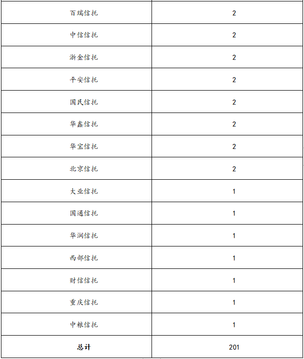 明星信托案例，本周集合信托明星产品一览