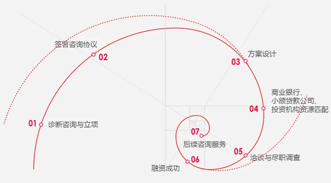 三无人员银行能贷款吗？三无人员都贷出500万？银行不会告诉你的包装真相