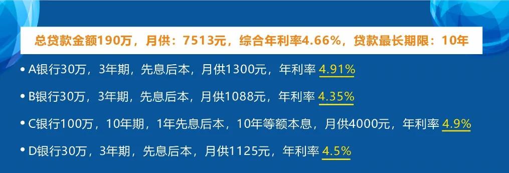 债务优化怎么做？债务优化是什么意思？贷款后每月还款额太高如何债务优化？