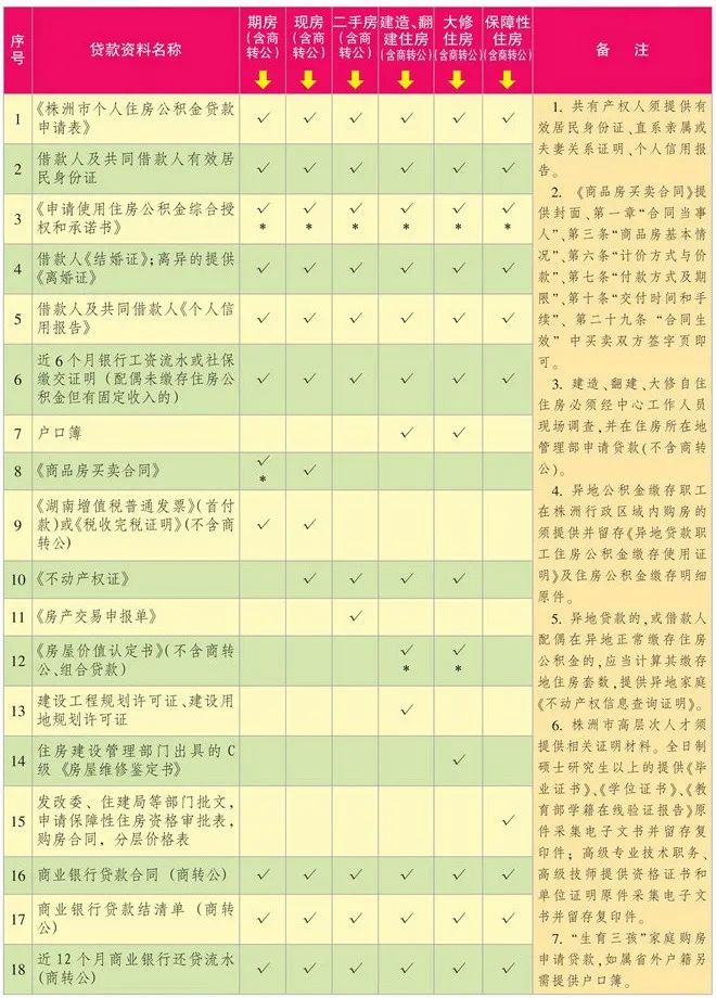 株洲市住房公积金贷款额度，株洲市最新住房公积金贷款指南，五分钟让你看明白