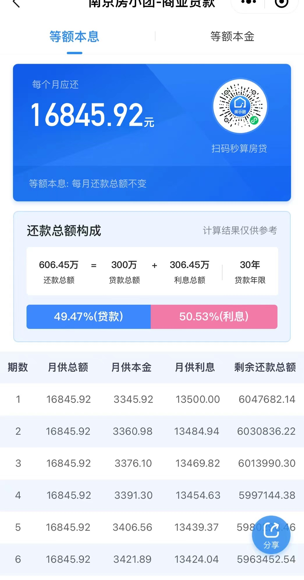 南京房贷利率下降，南京买房房贷利率重回5年前？确认下调！最低4.6%