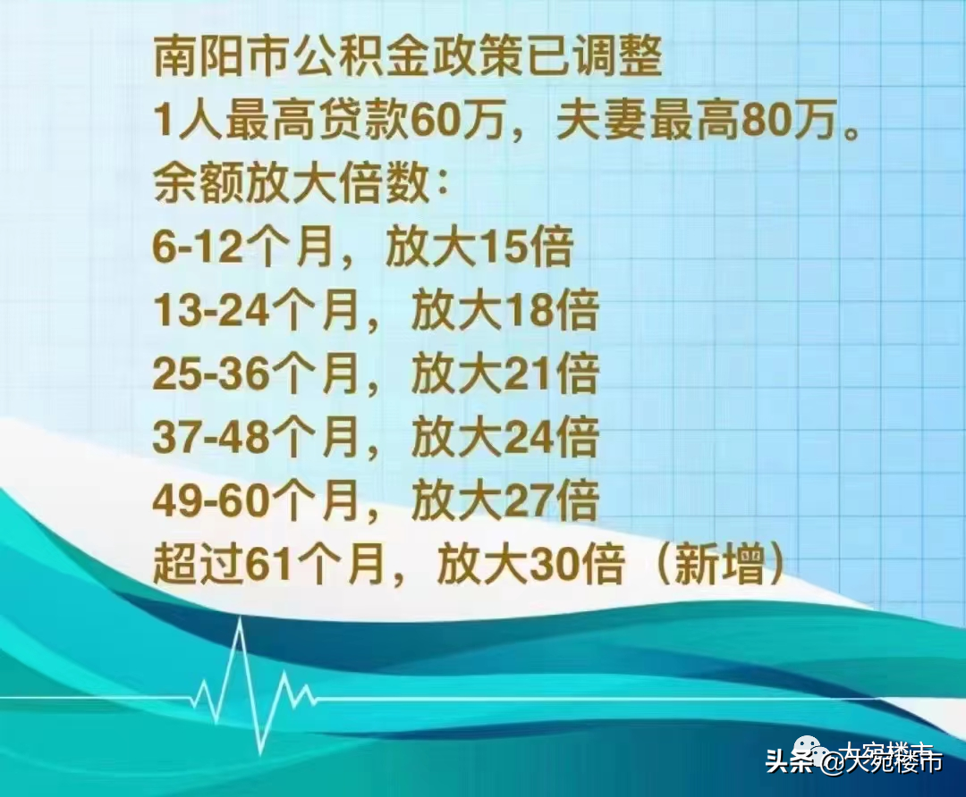 南阳公积金新政策，南阳公积金新政刷爆朋友圈！楼市暖风吹来了？