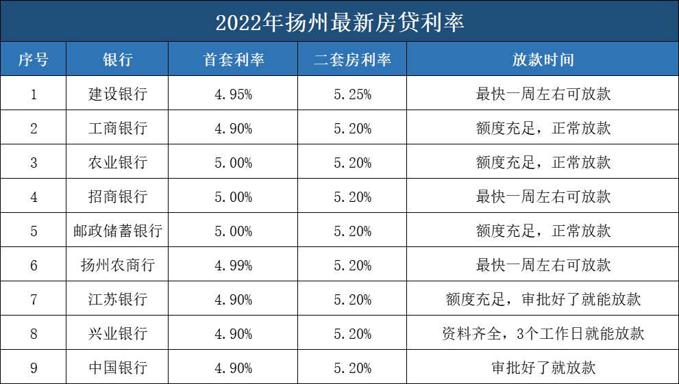 南京房贷利率下降，南京买房房贷利率重回5年前？确认下调！最低4.6%