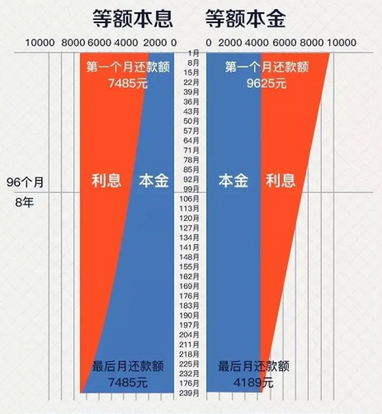 2022年贷款，2022最新贷款政策