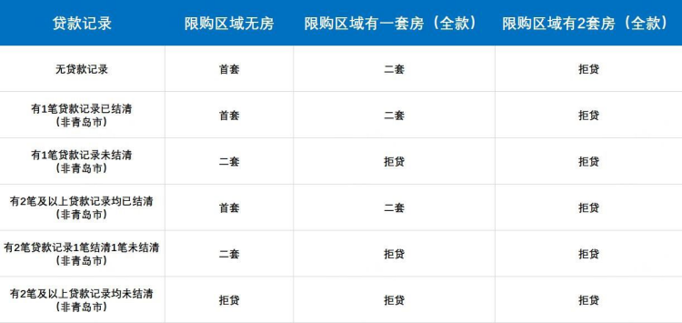 2022年贷款，2022最新贷款政策