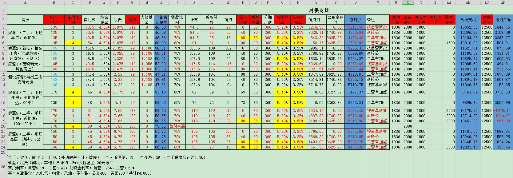 房价收入比公式合理性，买房需谨慎，这套公式帮你对比收入和支出