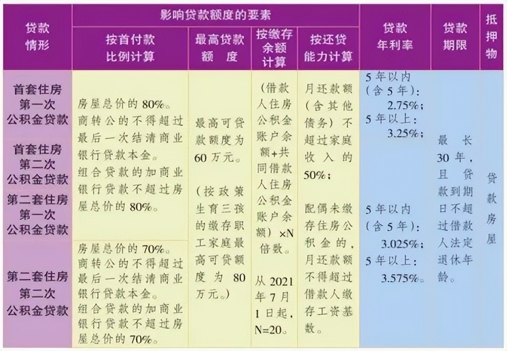 株洲市住房公积金贷款额度，株洲市最新住房公积金贷款指南，五分钟让你看明白