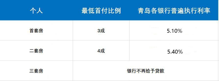 2022年贷款，2022最新贷款政策