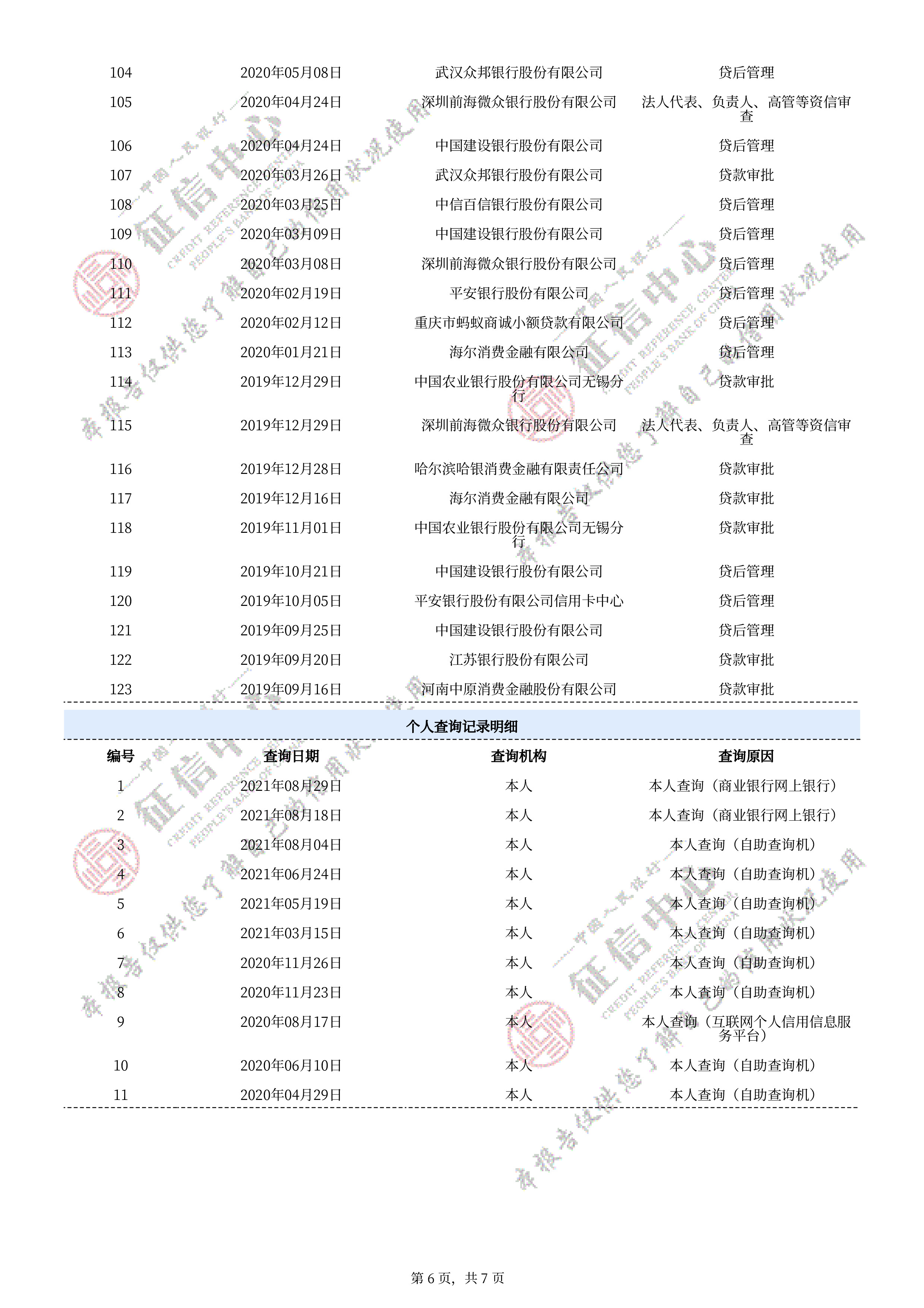 个人信用报告怎么看懂？个人信用报告讲解，如何看明白个人信用报告？