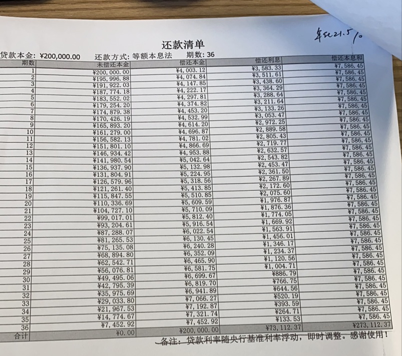 中银消费信用贷款利息是多少，中银消费信用贷款利率说明