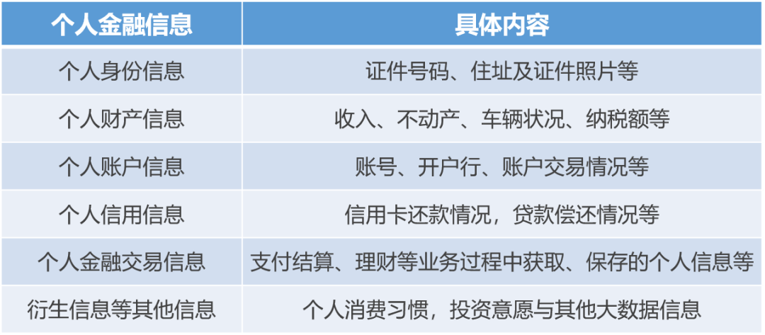 如何加强个人金融信息保护？如何保护个人金融信息安全？要把握好这7点