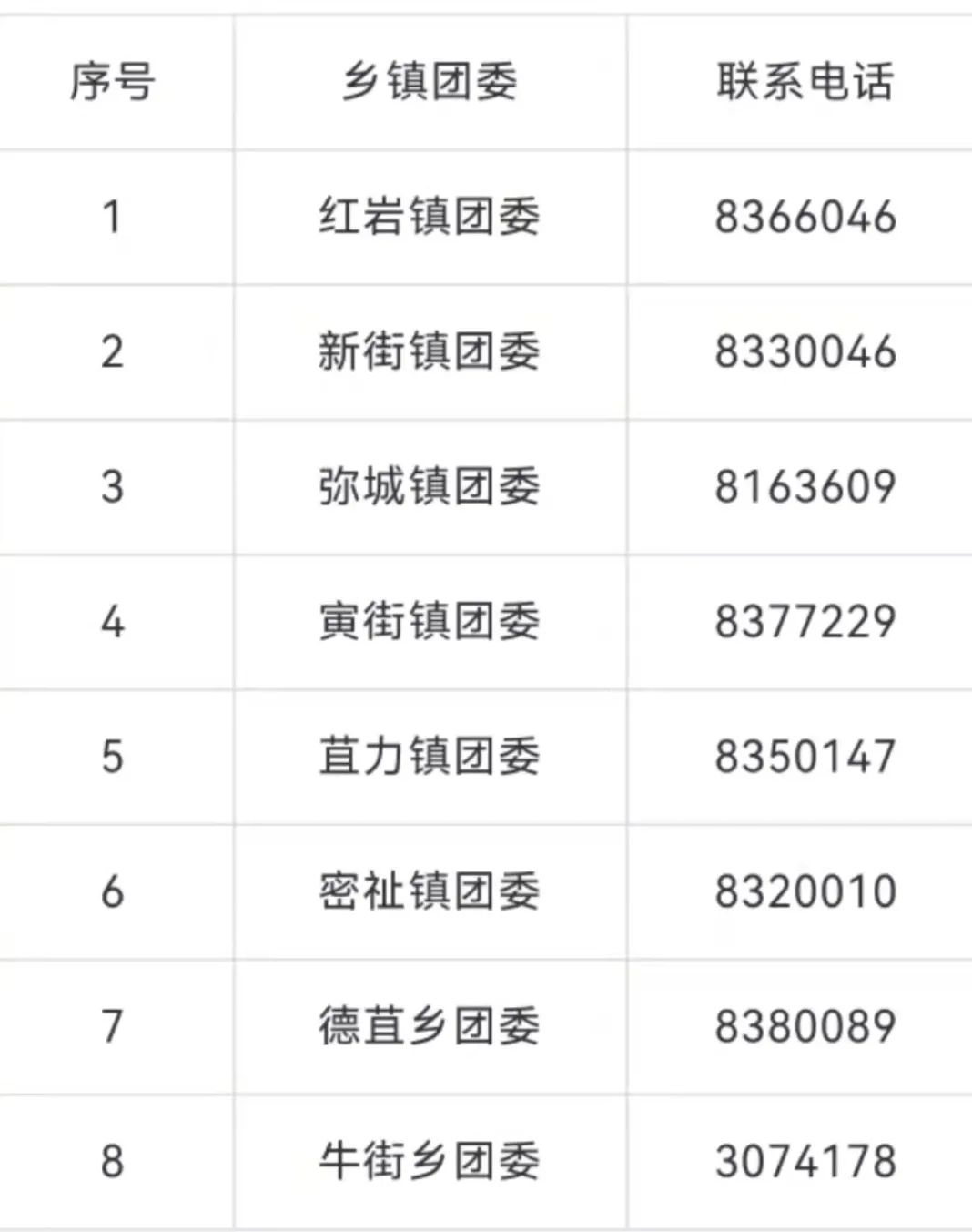 共青团青年创业贷款，共青团2022年创业担保贷款持续报名中