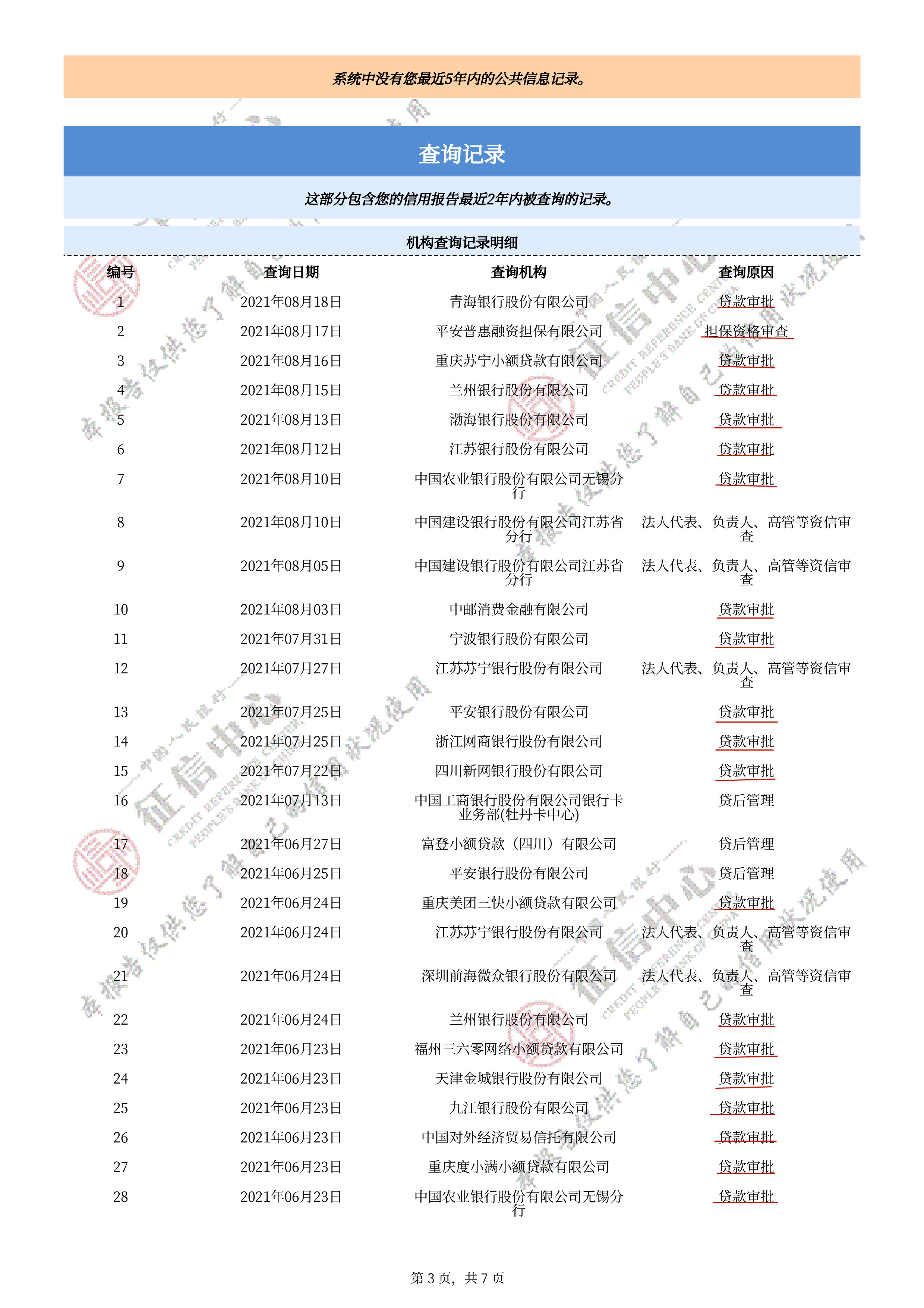 个人信用报告怎么看懂？个人信用报告讲解，如何看明白个人信用报告？