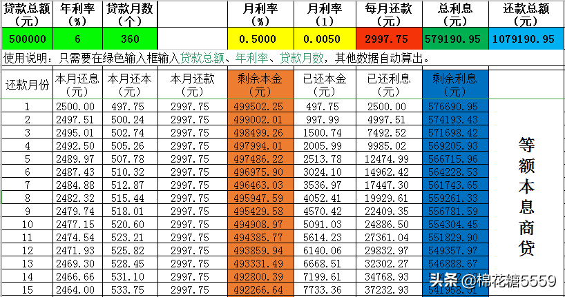 商贷改成公积金贷款坏处（商贷与公积金贷款）